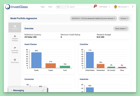 InvestGlass Sales Pipeline