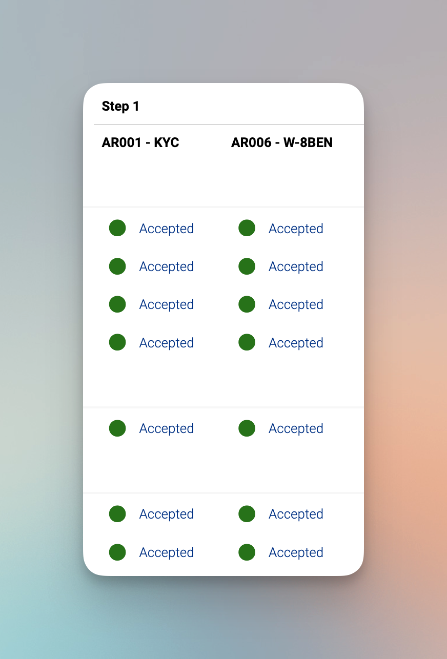 Optimize Your Approval Process