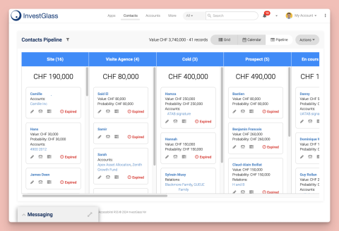 InvestGlass Sales Pipeline